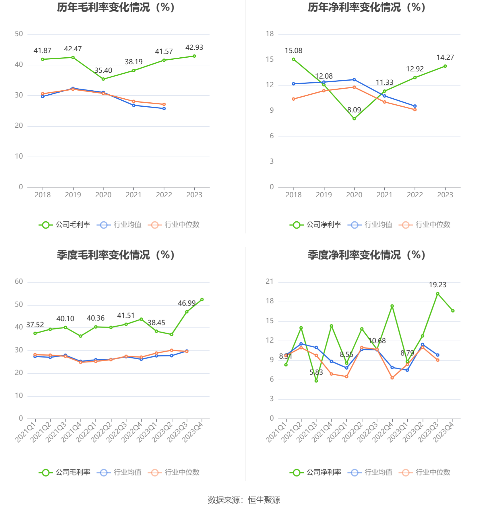 诚益通：2023年净利润同比增长36.30% 拟10派0.55元