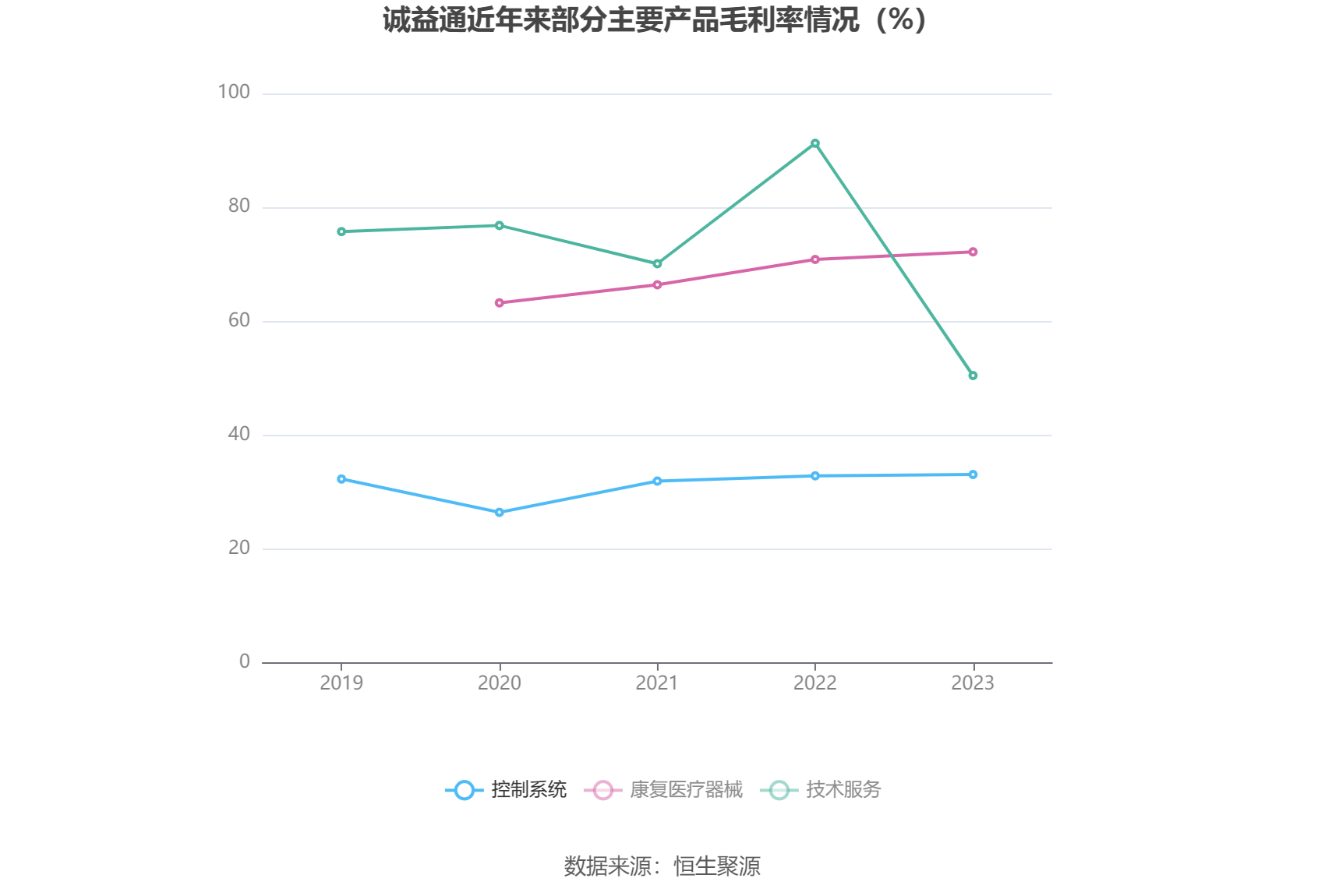 诚益通：2023年净利润同比增长36.30% 拟10派0.55元