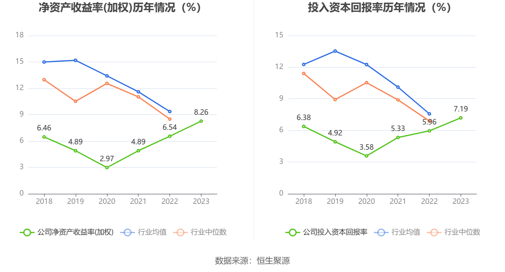 诚益通：2023年净利润同比增长36.30% 拟10派0.55元