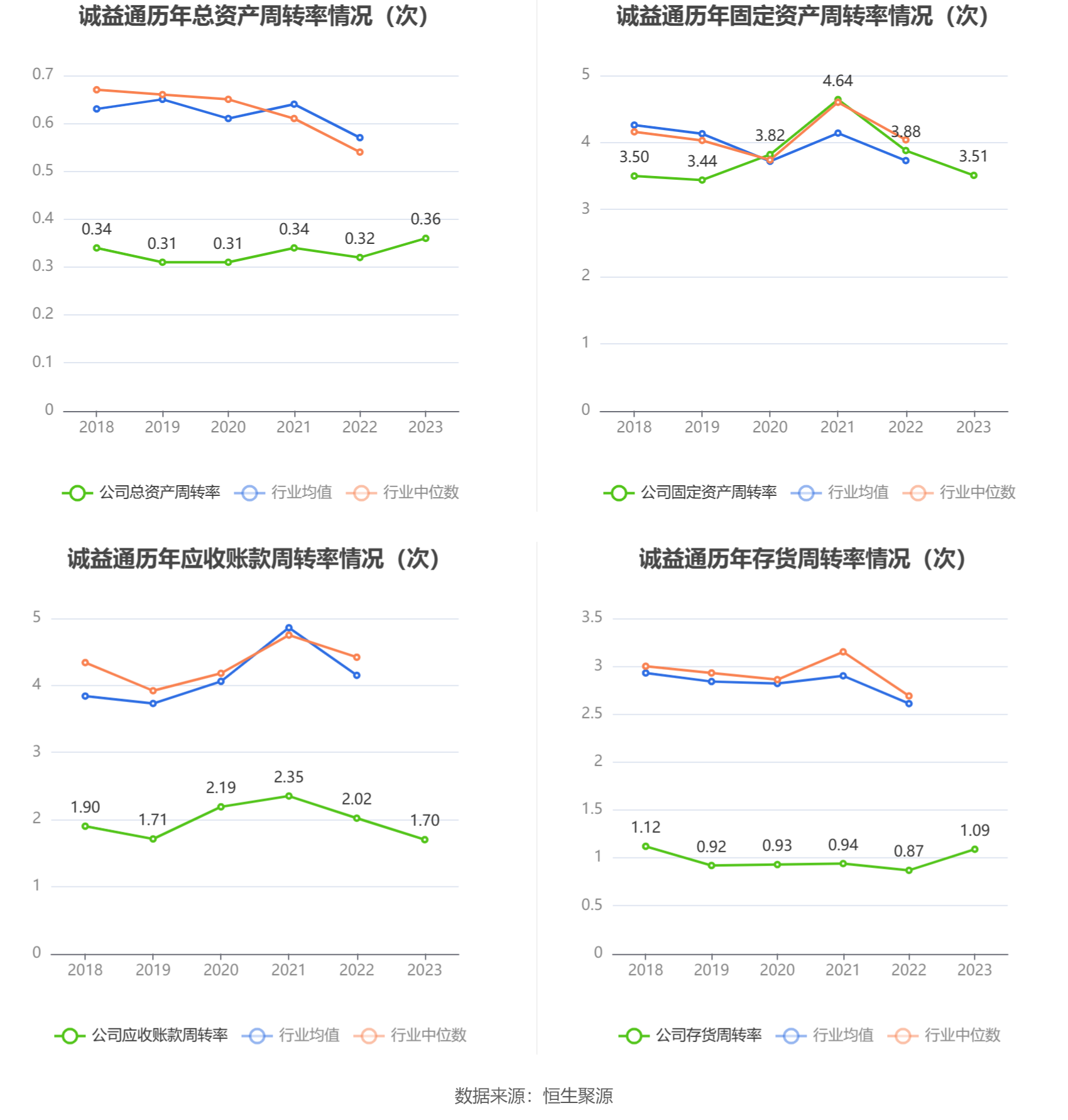 诚益通：2023年净利润同比增长36.30% 拟10派0.55元