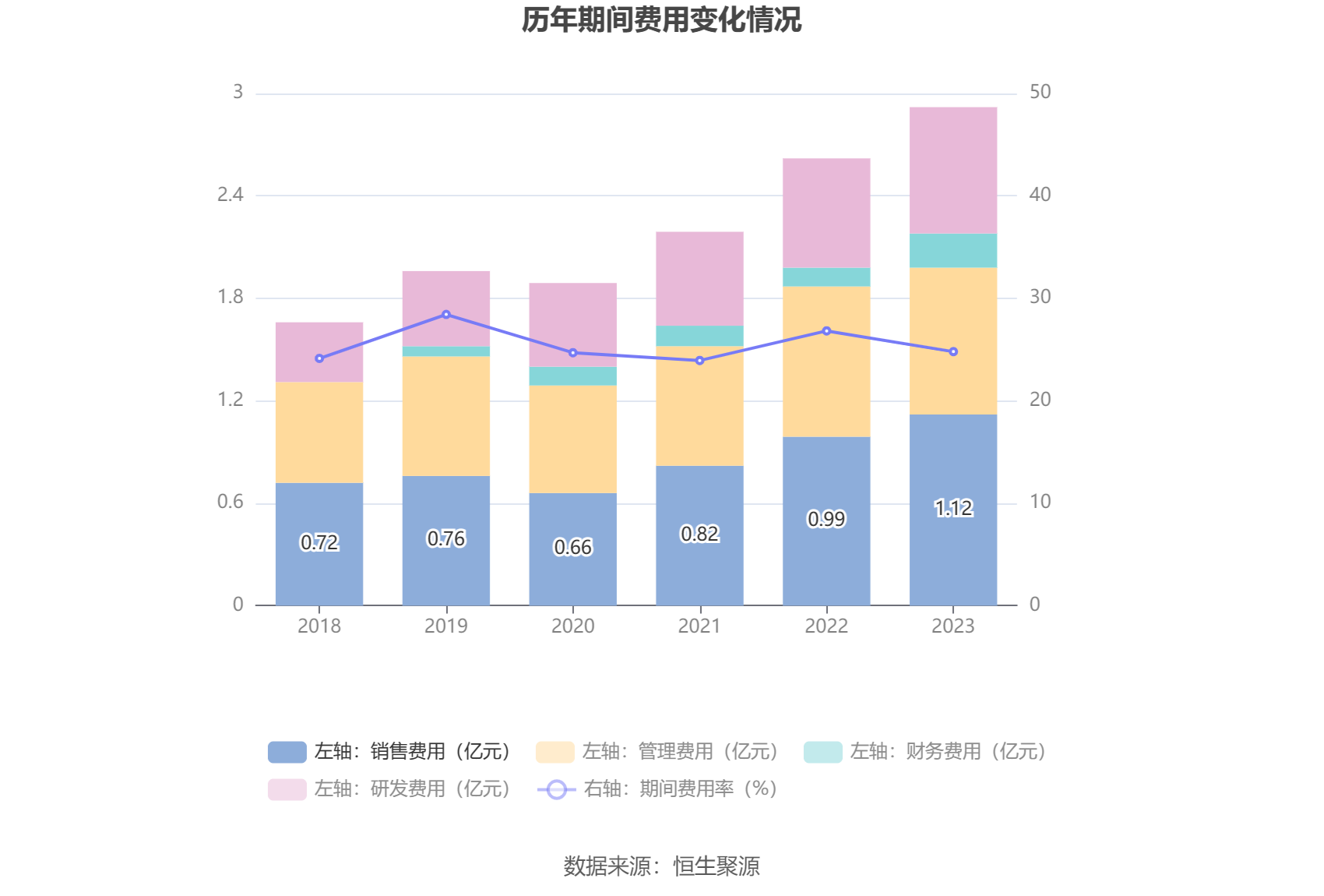 诚益通：2023年净利润同比增长36.30% 拟10派0.55元