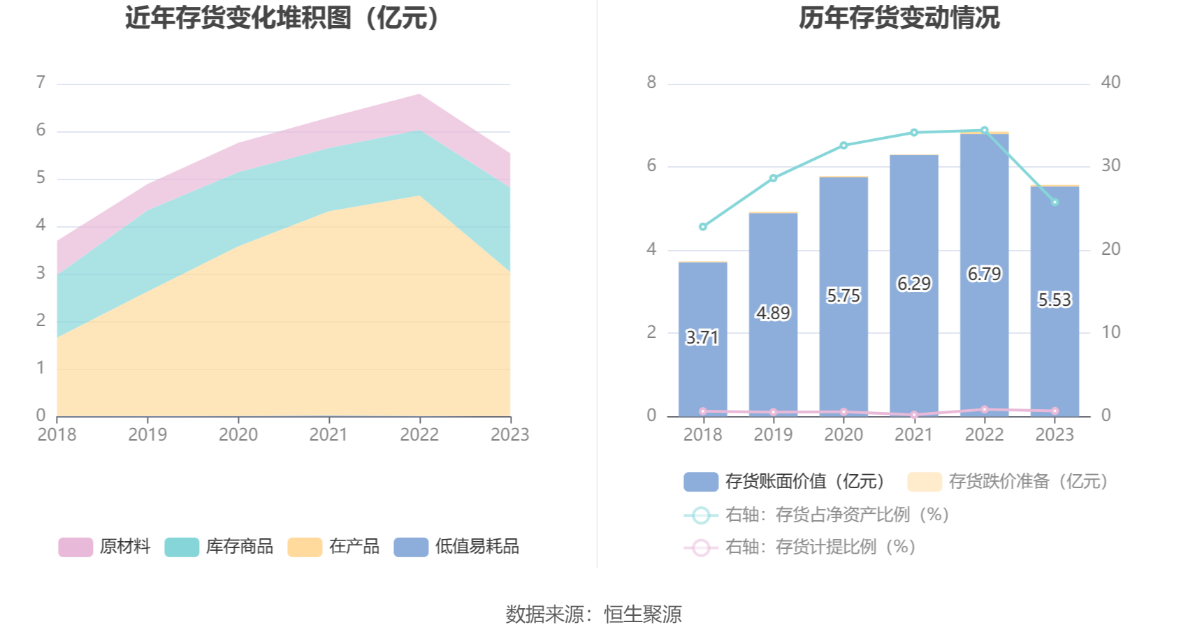 诚益通：2023年净利润同比增长36.30% 拟10派0.55元