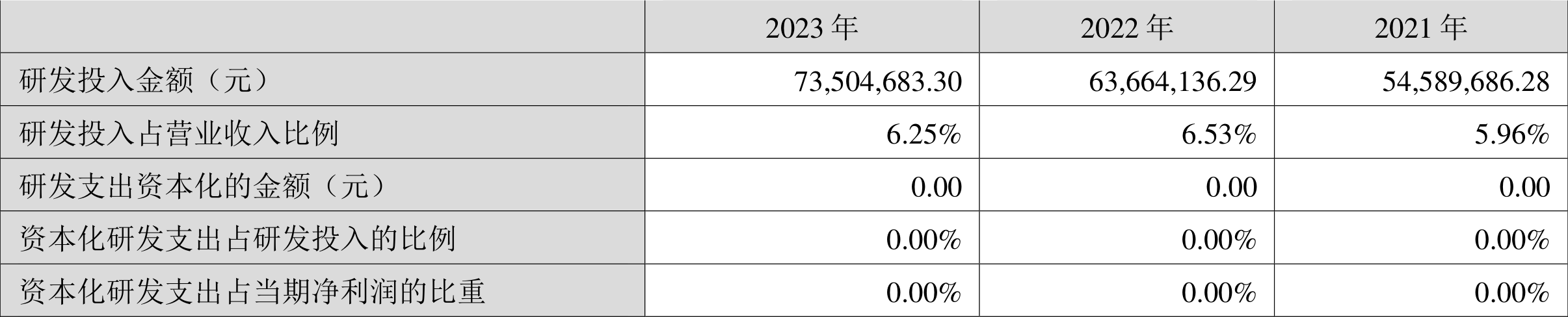 诚益通：2023年净利润同比增长36.30% 拟10派0.55元