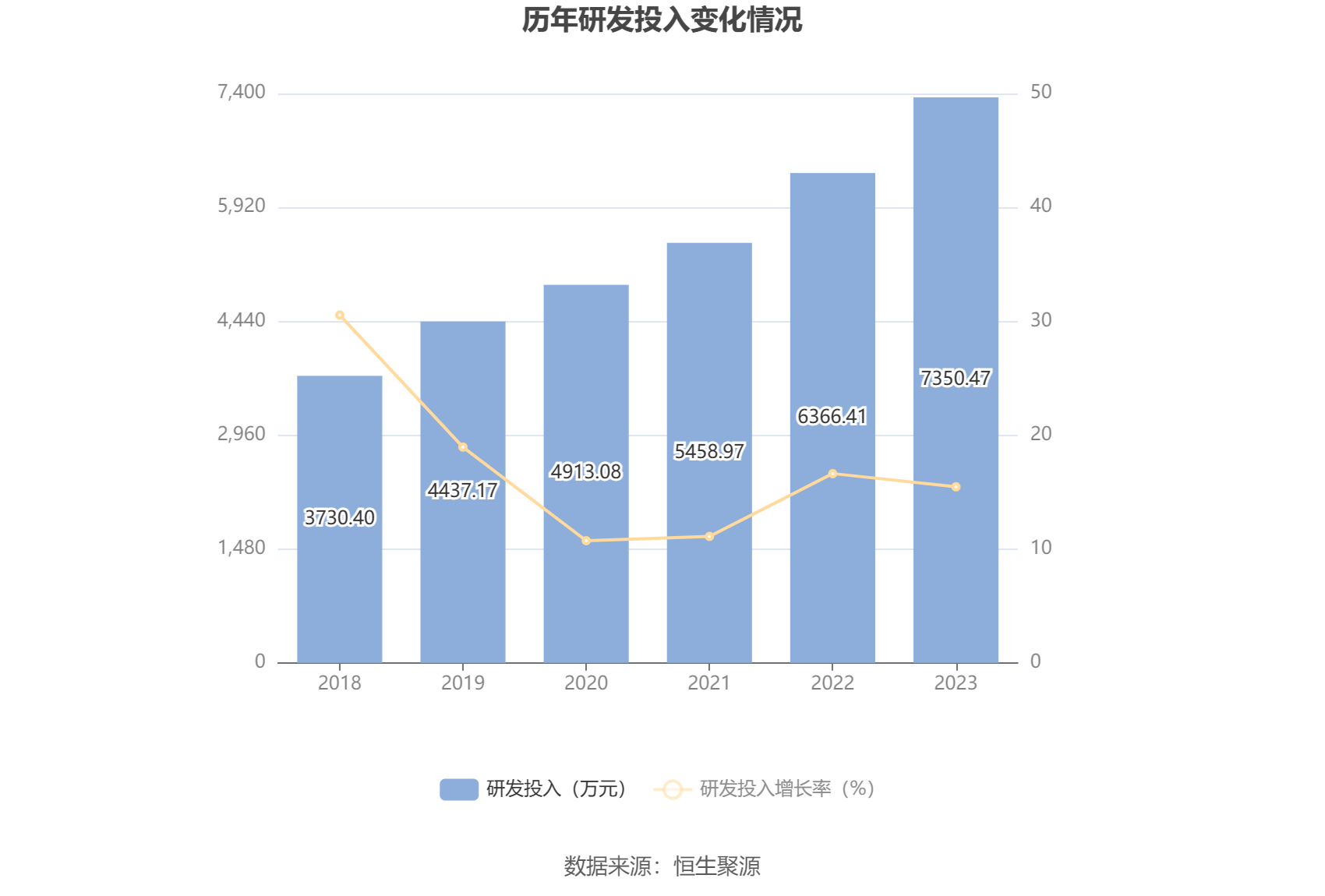 诚益通：2023年净利润同比增长36.30% 拟10派0.55元