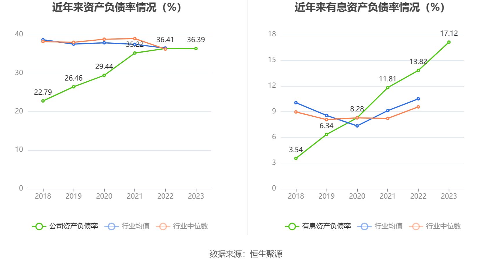 诚益通：2023年净利润同比增长36.30% 拟10派0.55元