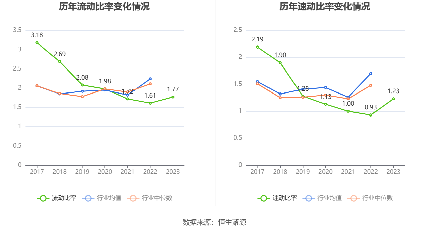 诚益通：2023年净利润同比增长36.30% 拟10派0.55元