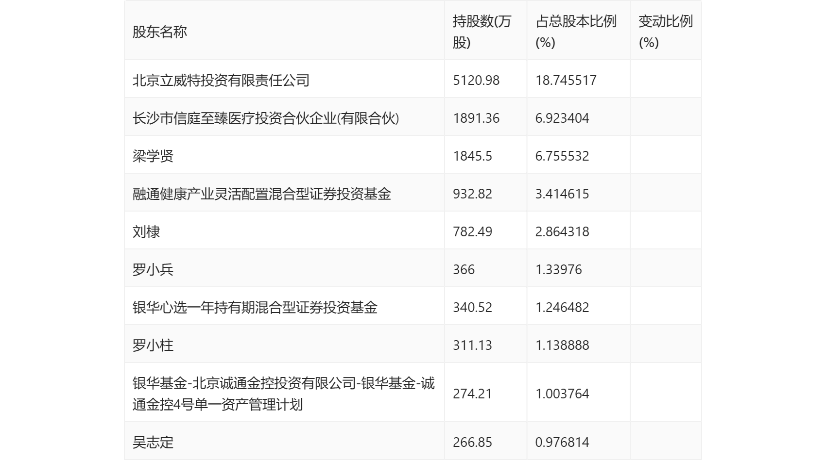 诚益通：2023年净利润同比增长36.30% 拟10派0.55元