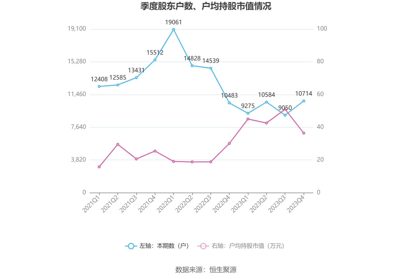 诚益通：2023年净利润同比增长36.30% 拟10派0.55元