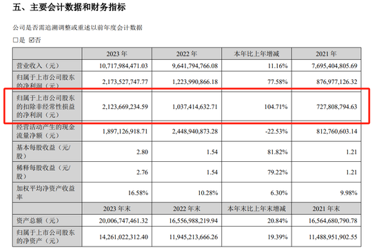 5倍牛股，业绩爆表！