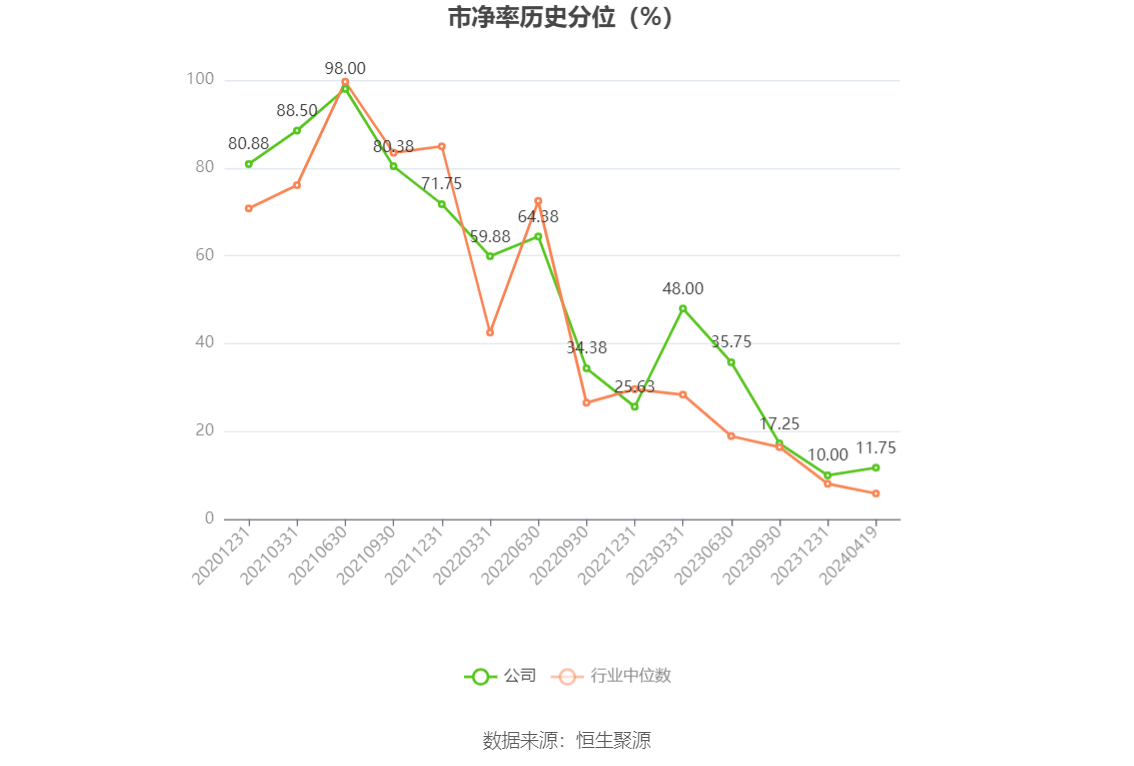 火星人：2023年净利润同比下降21.39% 拟10派6元