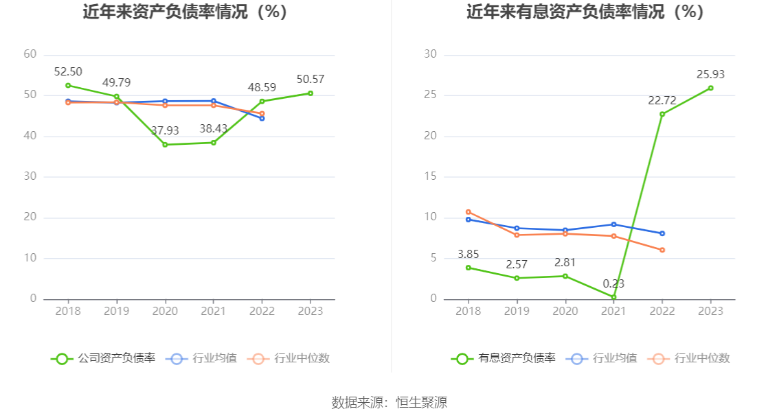 火星人：2023年净利润同比下降21.39% 拟10派6元