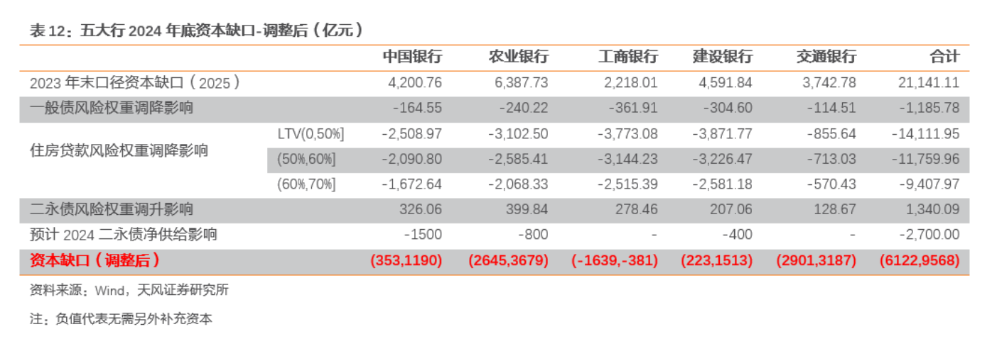 大行TLAC债发行加速，谁将是主要投资者？