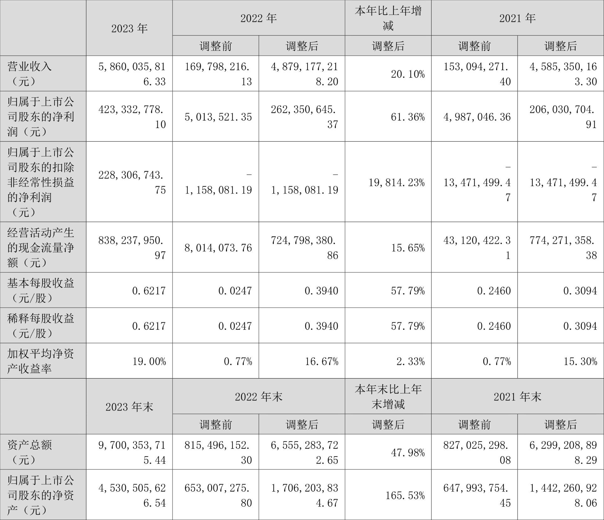 航天智造：2023年净利同比增长61.36% 拟10派1元