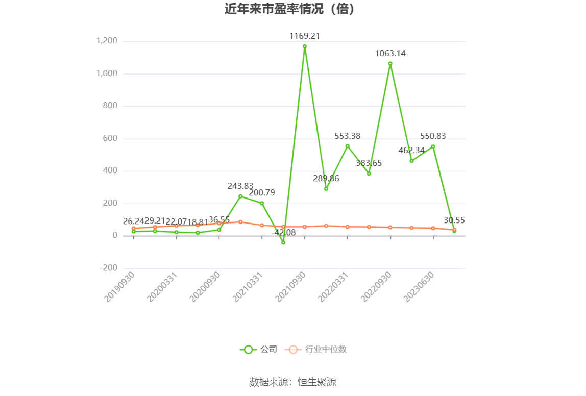 航天智造：2023年净利同比增长61.36% 拟10派1元