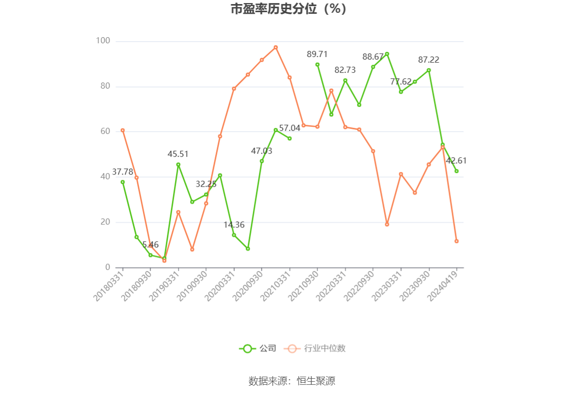 航天智造：2023年净利同比增长61.36% 拟10派1元