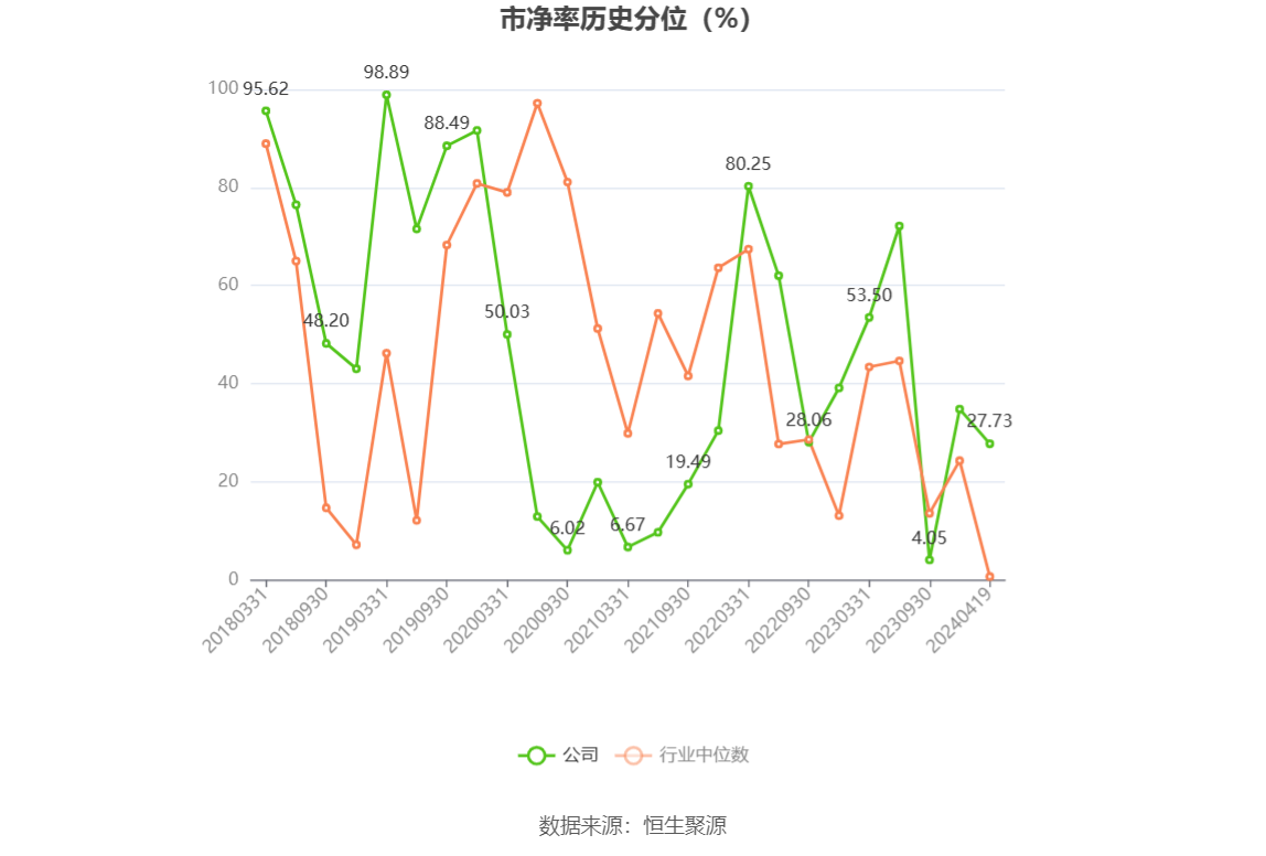 航天智造：2023年净利同比增长61.36% 拟10派1元