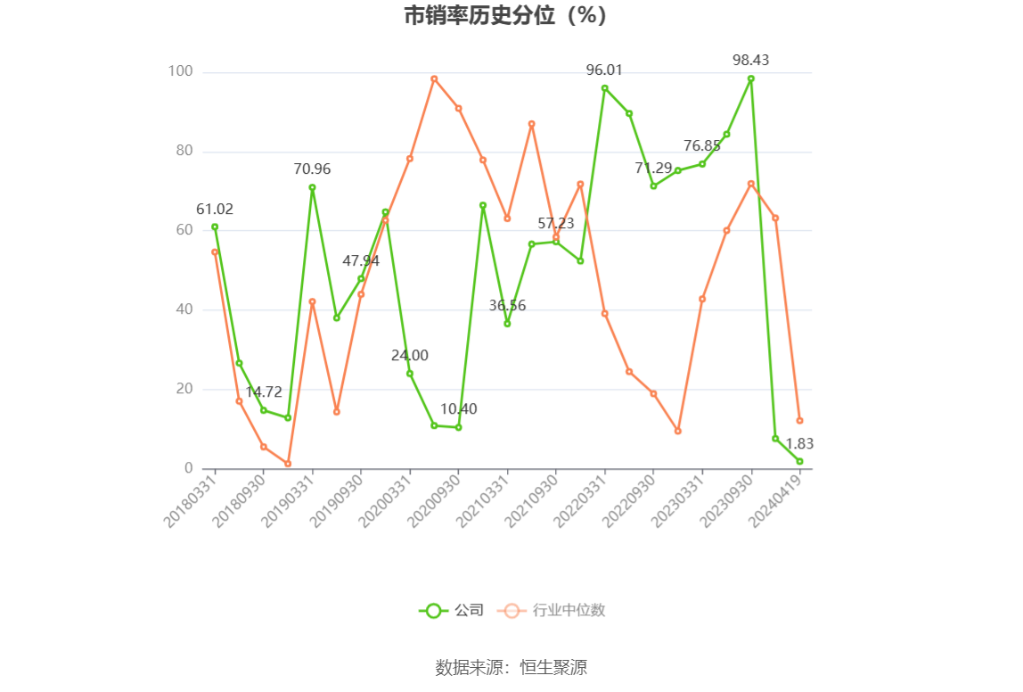 航天智造：2023年净利同比增长61.36% 拟10派1元