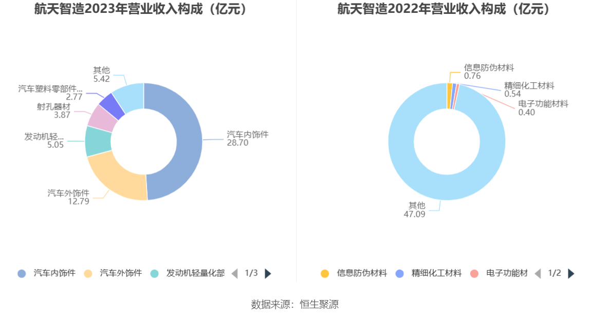 航天智造：2023年净利同比增长61.36% 拟10派1元