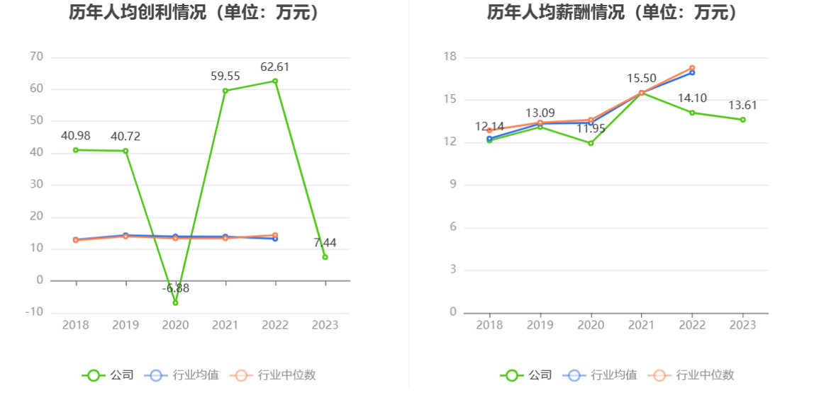 航天智造：2023年净利同比增长61.36% 拟10派1元