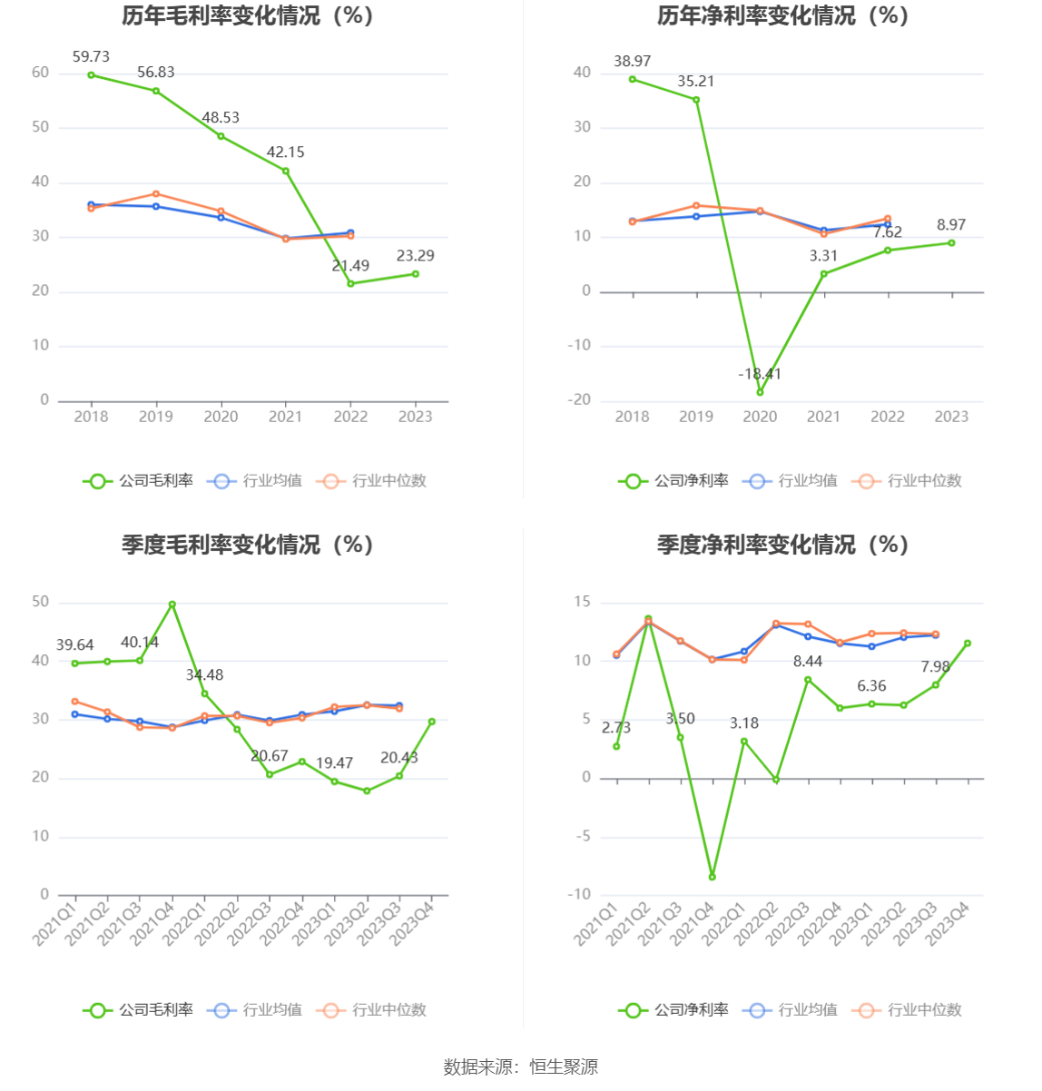 航天智造：2023年净利同比增长61.36% 拟10派1元