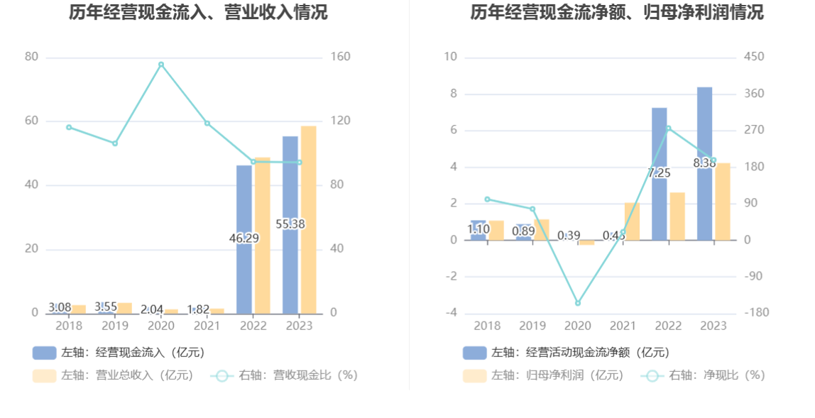 航天智造：2023年净利同比增长61.36% 拟10派1元