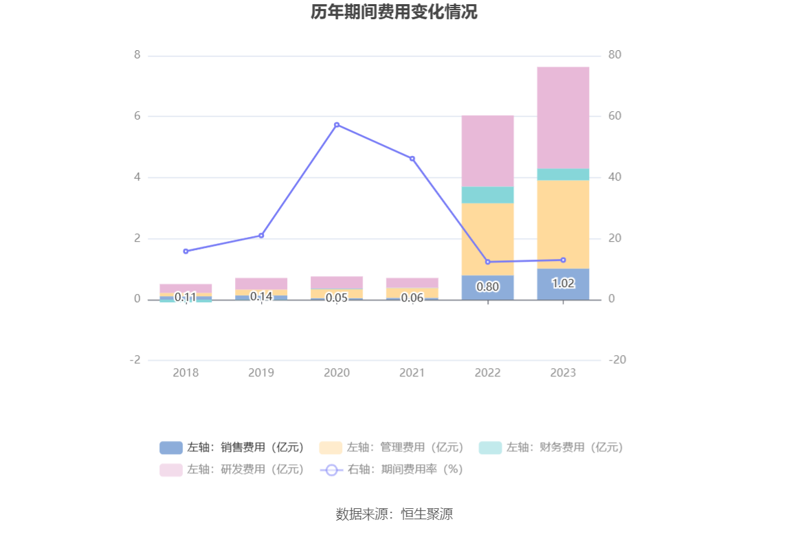 航天智造：2023年净利同比增长61.36% 拟10派1元