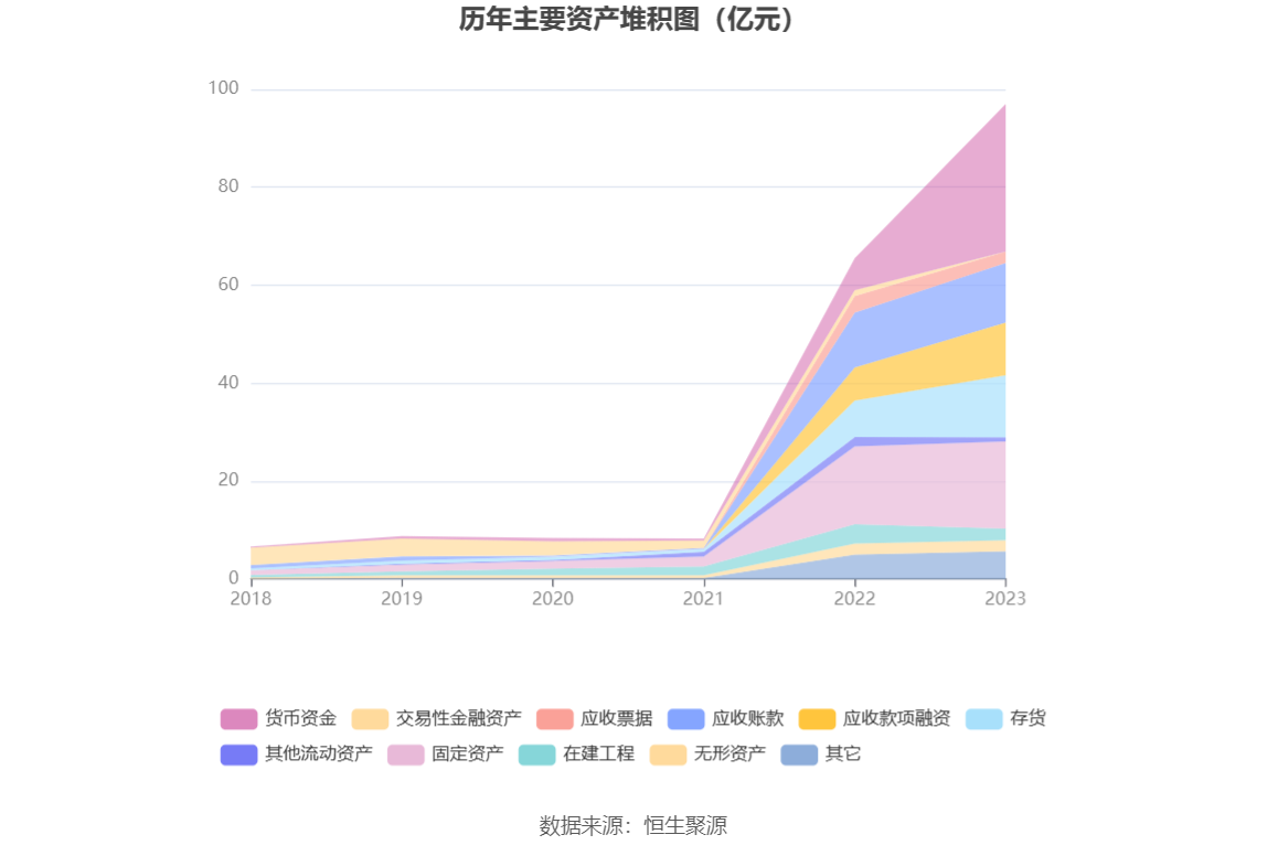 航天智造：2023年净利同比增长61.36% 拟10派1元