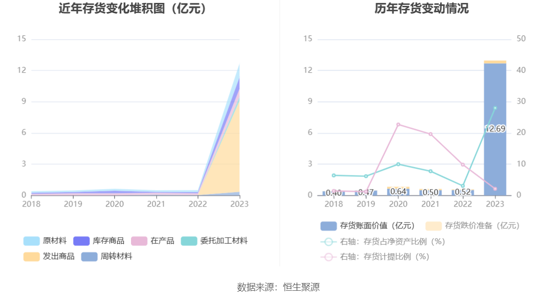 航天智造：2023年净利同比增长61.36% 拟10派1元