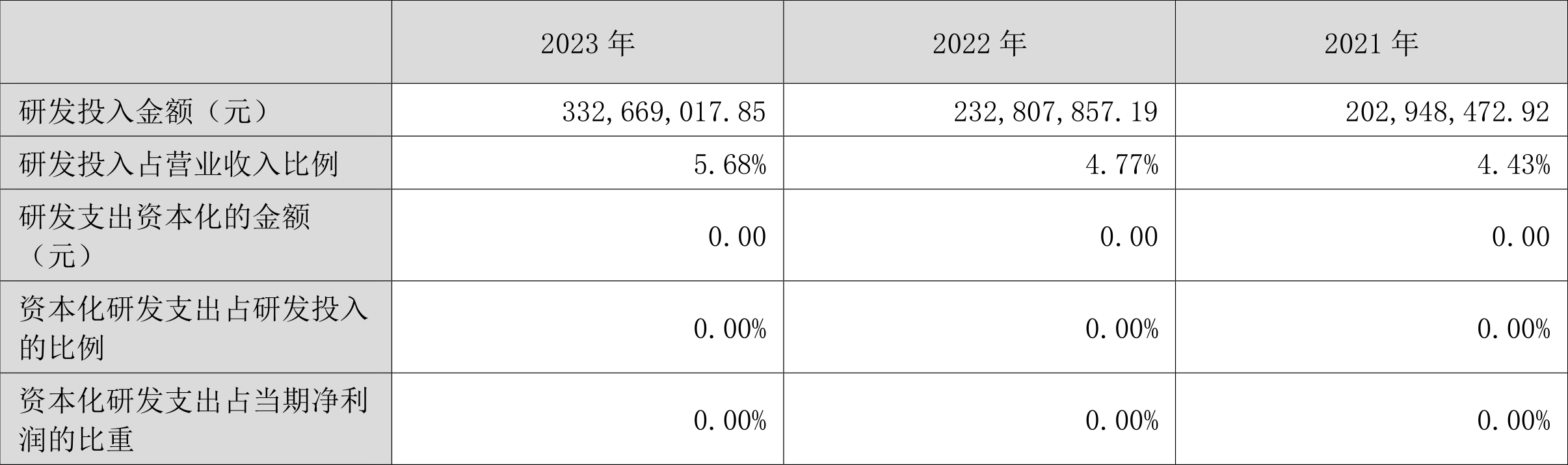 航天智造：2023年净利同比增长61.36% 拟10派1元