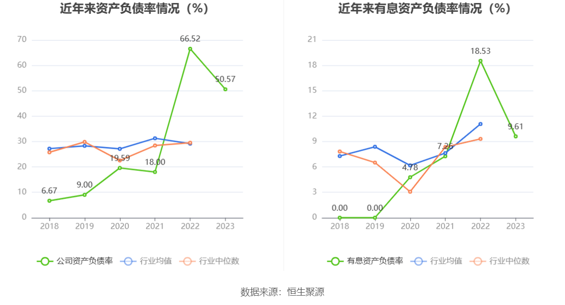 航天智造：2023年净利同比增长61.36% 拟10派1元