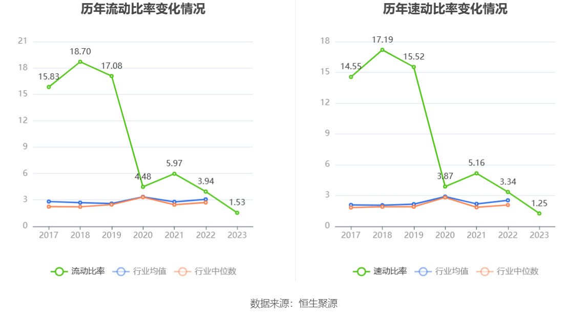 航天智造：2023年净利同比增长61.36% 拟10派1元