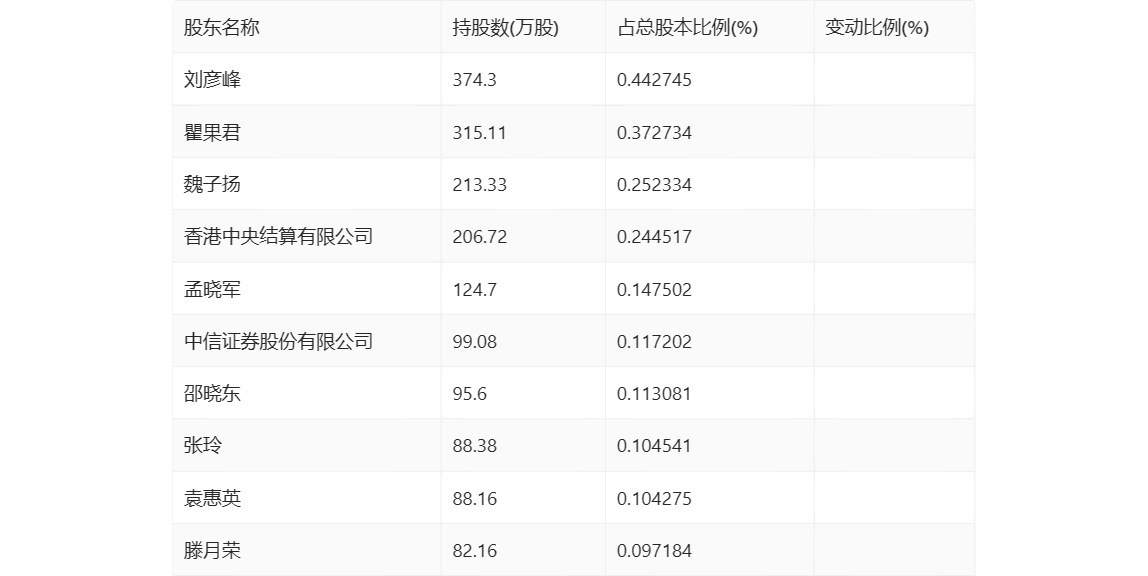 航天智造：2023年净利同比增长61.36% 拟10派1元