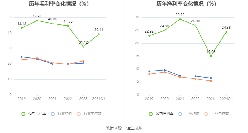 博硕科技：2024年第一季度净利润5982.73万元 同比下降18.43%