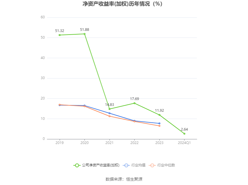 博硕科技：2024年第一季度净利润5982.73万元 同比下降18.43%