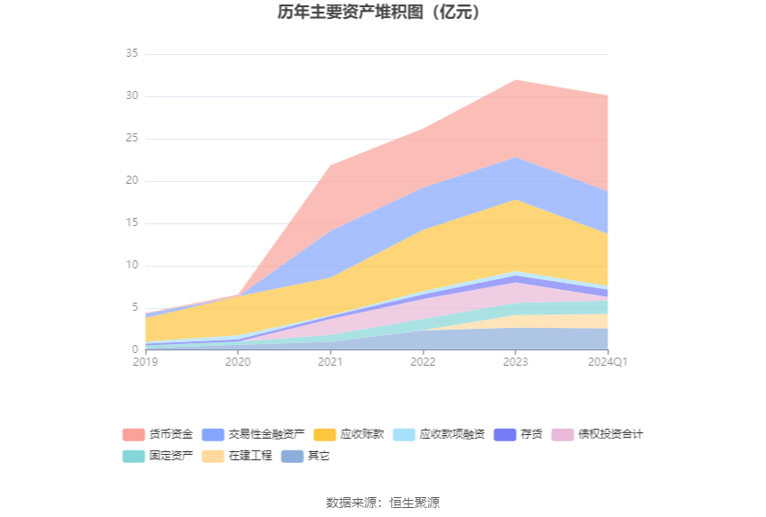 博硕科技：2024年第一季度净利润5982.73万元 同比下降18.43%