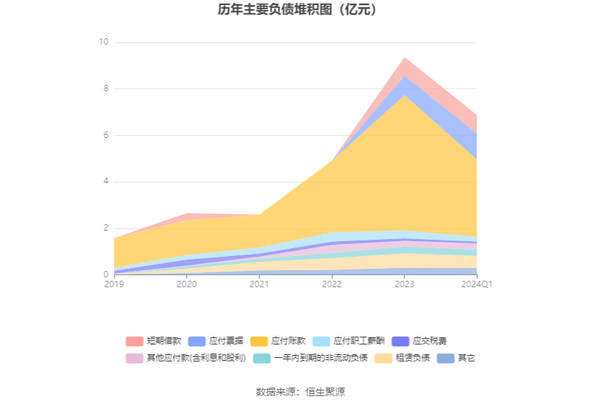 博硕科技：2024年第一季度净利润5982.73万元 同比下降18.43%