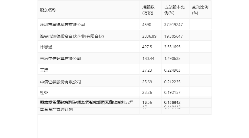 博硕科技：2024年第一季度净利润5982.73万元 同比下降18.43%