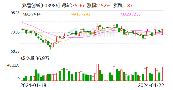 多因素叠加  存储类公司业绩大涨