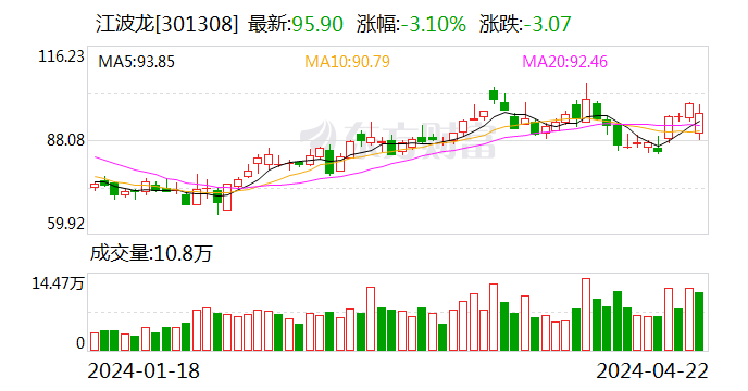 多因素叠加  存储类公司业绩大涨