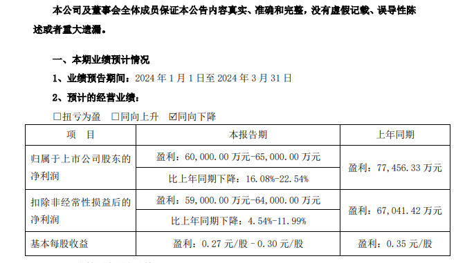 2023年净利润下滑10%  这家游戏公司近3年累计现金分红超50亿元