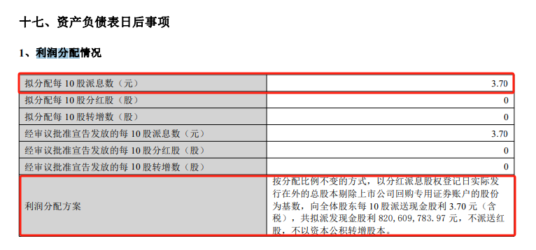 2023年净利润下滑10%  这家游戏公司近3年累计现金分红超50亿元