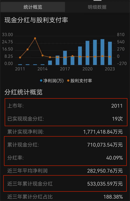 2023年净利润下滑10%  这家游戏公司近3年累计现金分红超50亿元