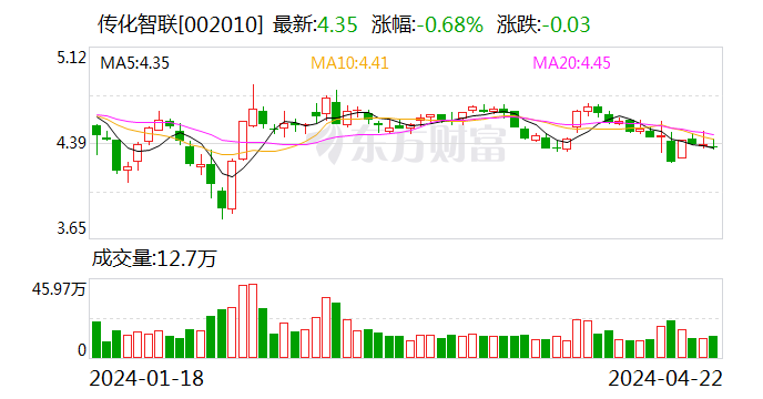 传化智联去年实现营收335.78亿元 持续推进公路港全国化布局