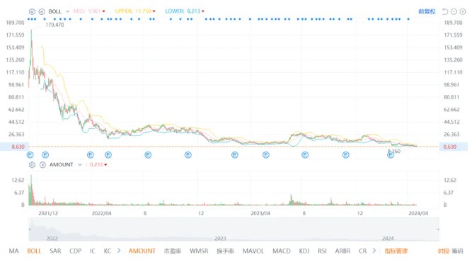 疯狂！面对股价已跌去50%的特斯拉，这次投资者依旧拿脚投票？