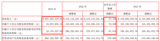 浙江永强宣布：拟最高10亿“炒股”！重仓腾讯亏1.4亿，网友评论亮了