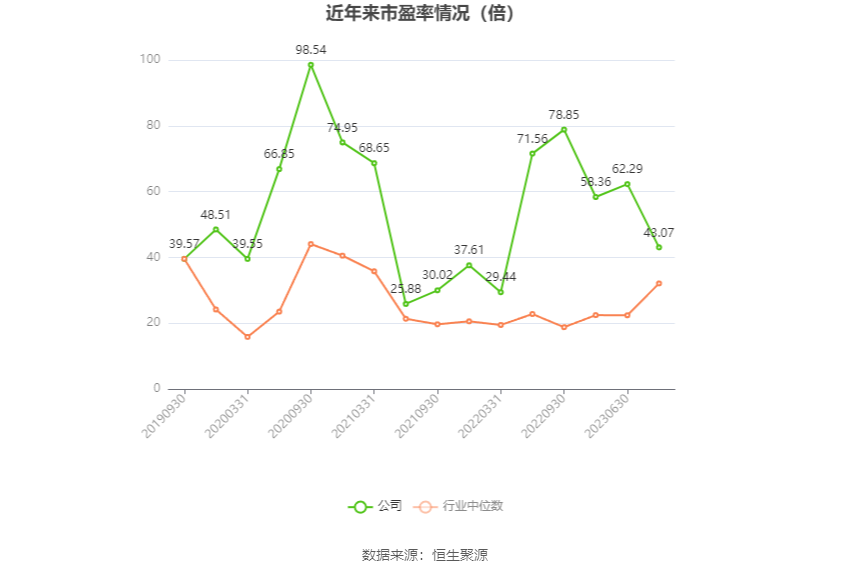 上工申贝：2023年净利润同比增长24.03% 拟10派0.5元