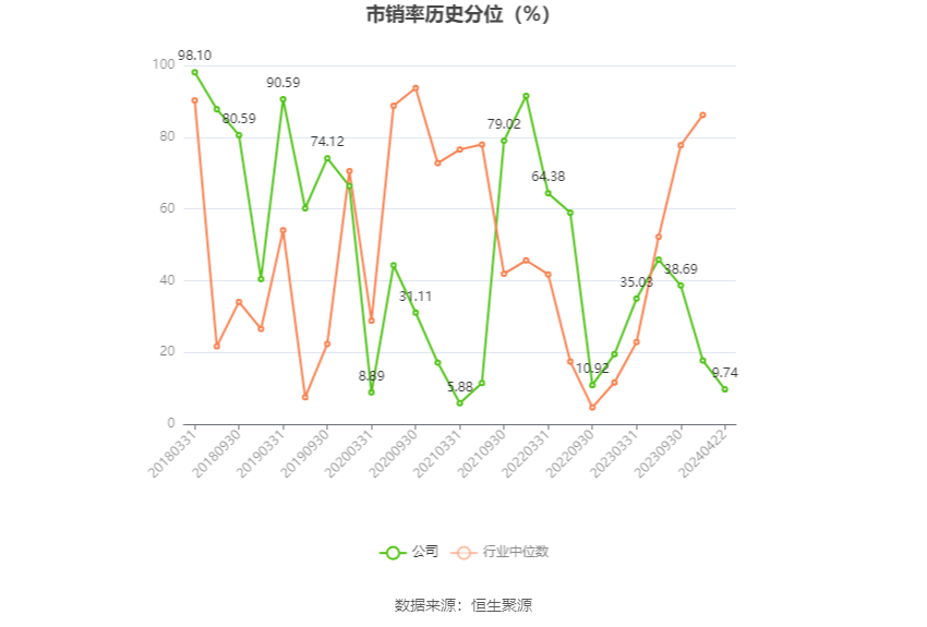 上工申贝：2023年净利润同比增长24.03% 拟10派0.5元