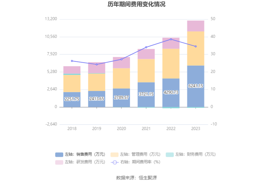 国安达：2023年净利润同比增长155.36% 拟10转4股派3元