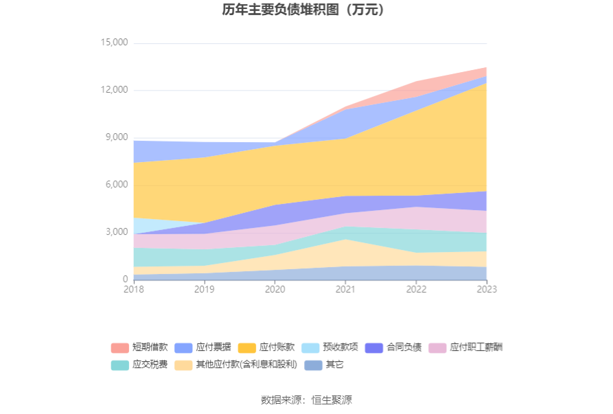 国安达：2023年净利润同比增长155.36% 拟10转4股派3元