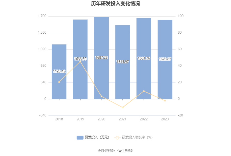 国安达：2023年净利润同比增长155.36% 拟10转4股派3元